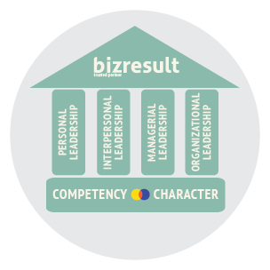 BizResult Framework